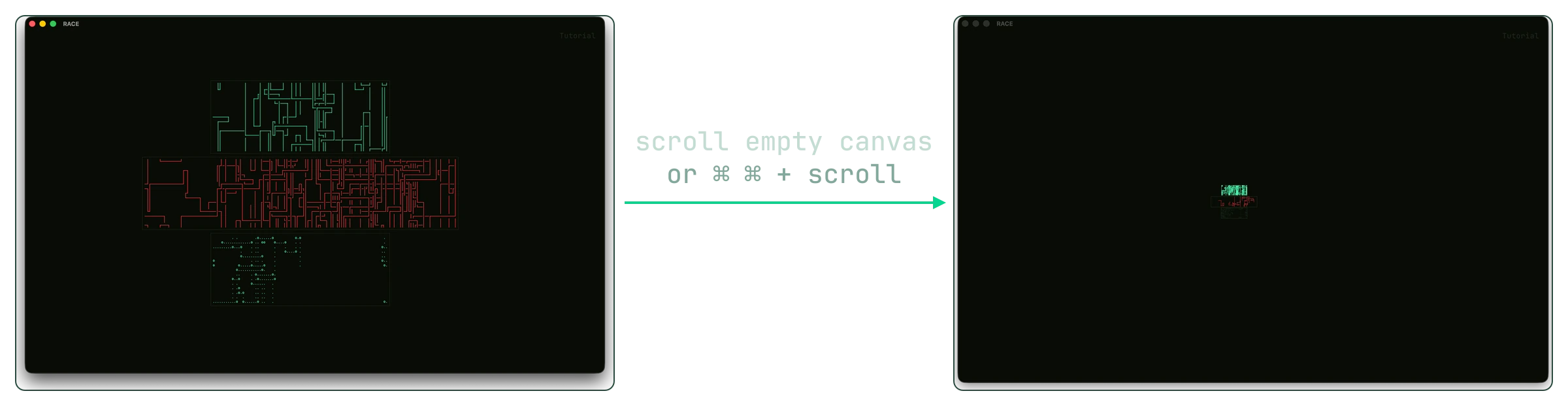 A close-up of three terminals, then the whole session zoomed far out to a small cluster